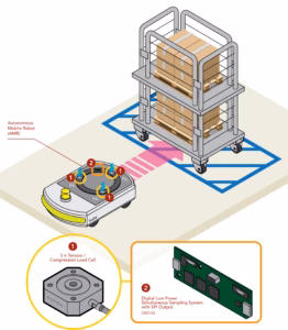 Learn how load cells help AMRs and AGVs measure payload weight, detect uneven loading and provide real-time feedback to onboard control systems